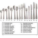 Tenedor de Pescado Acero Inoxidable 18/10 20 cm Set 12 Piezas London